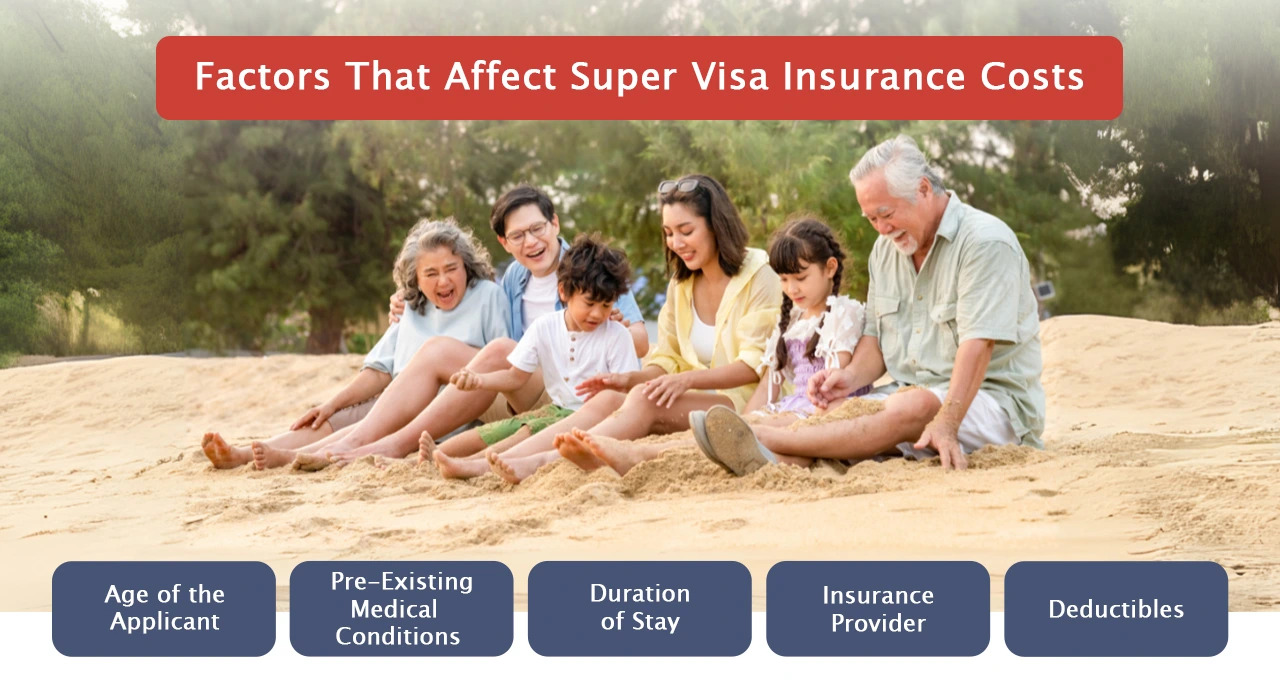 factors that affect super visa insurance coast