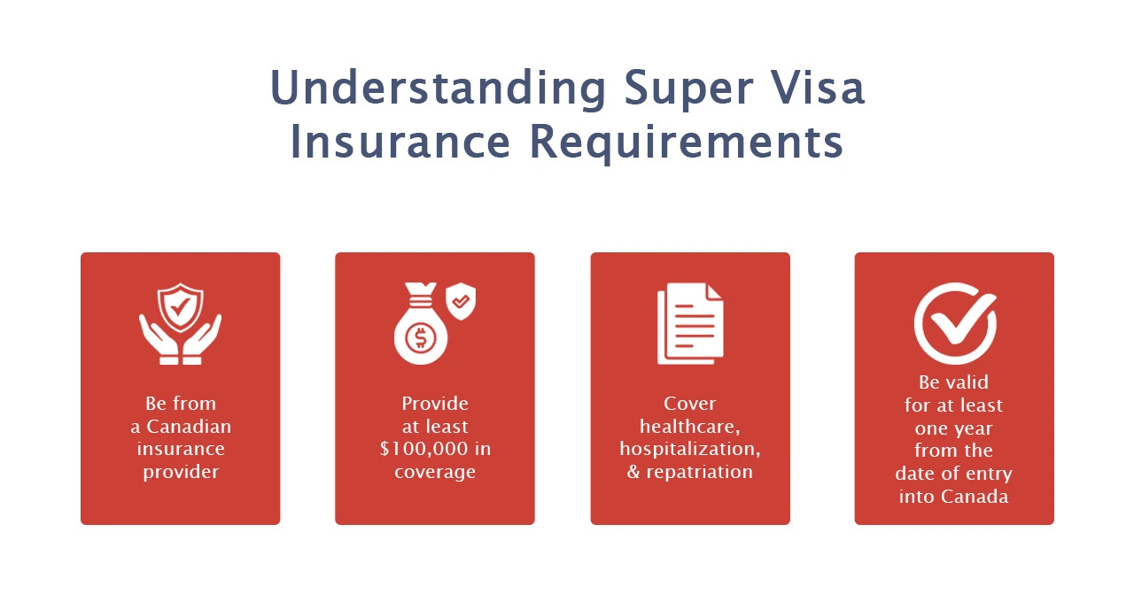 Super Visa Medical Insurance Requirements