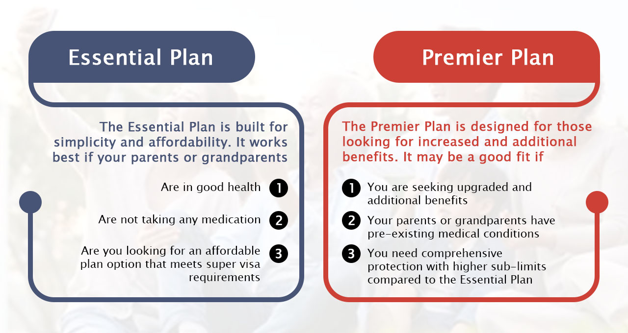 Medical Insurance for Super Visa in Canada