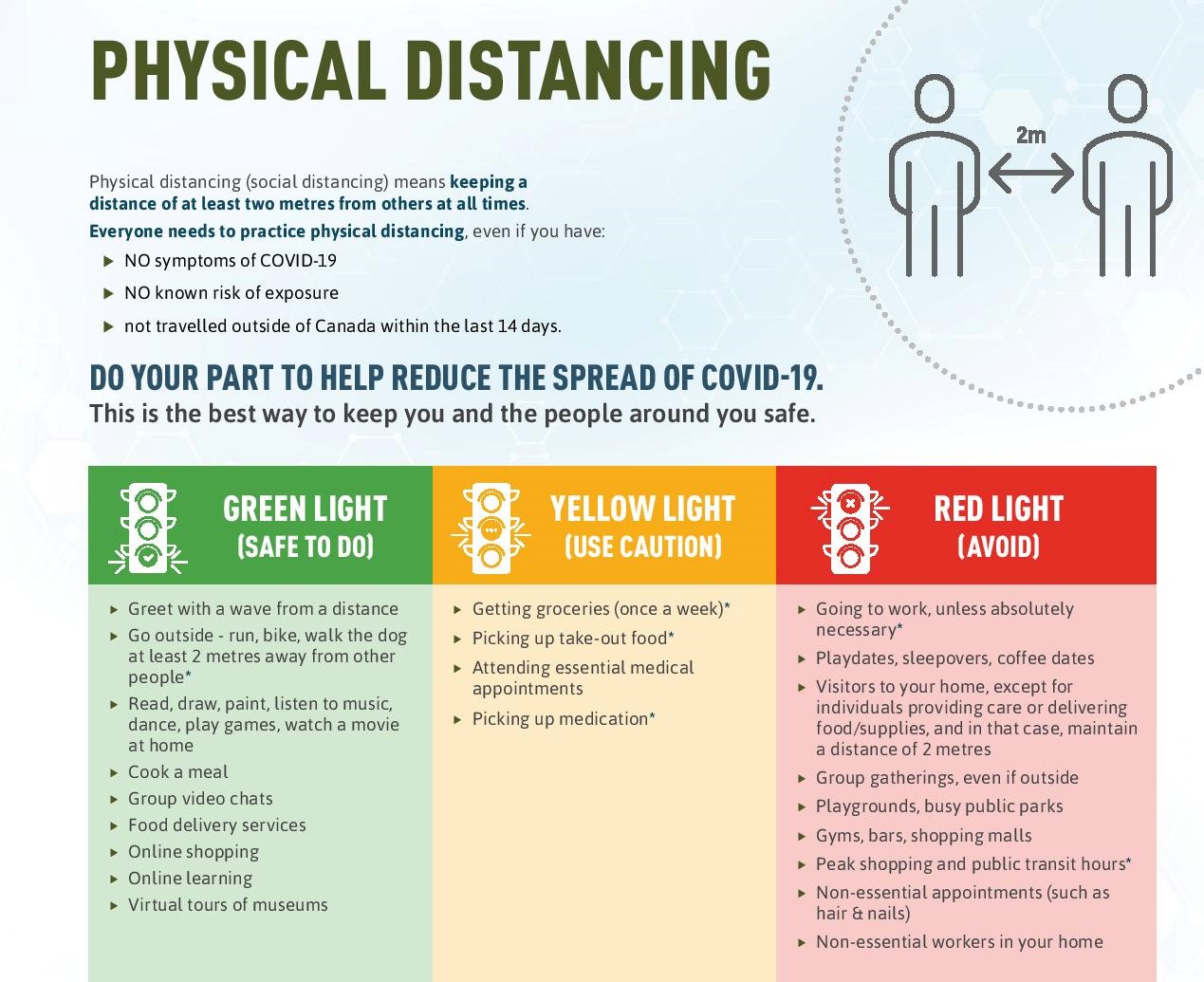 covid-19 physical distancing